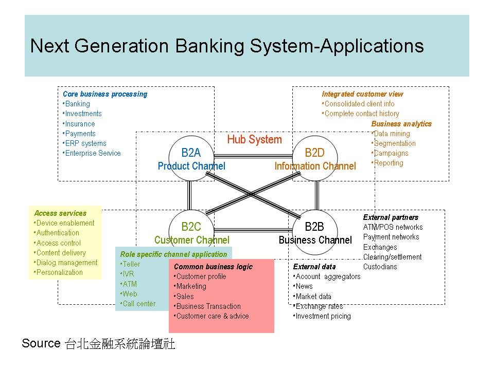 Total+solution+of+banking+system.jpg